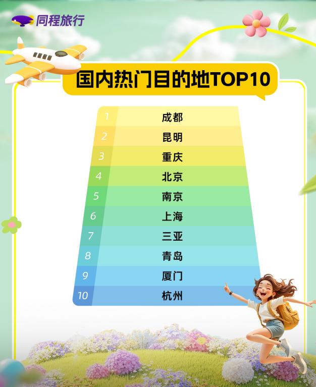 25高考毕业热门旅游指南新葡京同程旅行发布《20